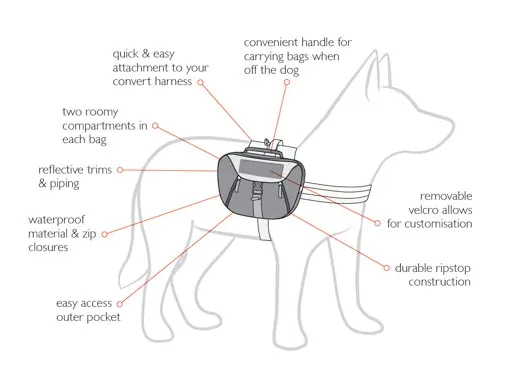 Ezydog Saddlebags (for use with Convert Harness)